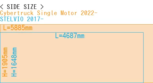 #Cybertruck Single Motor 2022- + STELVIO 2017-